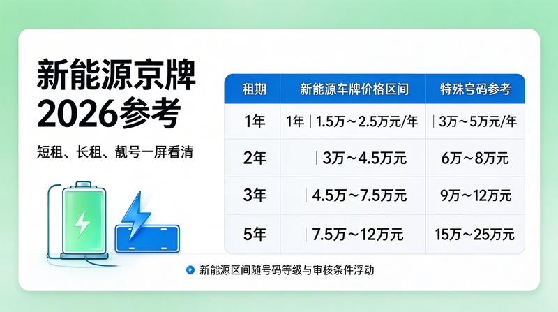 2026年新能源车政策分析